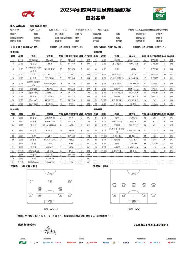 玉昆vs西海岸首发：四外援PK 侯永永奥斯卡先发