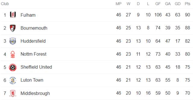 开云体育官网-英冠“大结局”：升超球队强在何处？附加赛名额归谁？