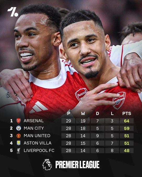 开云体育官网-阿森纳英超九轮冲刺，能否守住榜首|英超联赛赛季|英超联赛|比赛|位置_新浪体育_新浪新闻