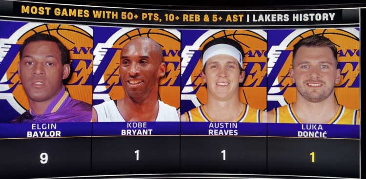 湖人队史50分10板5助场数榜：贝勒9次第一 科比&amp;里夫斯&amp;东契奇1次